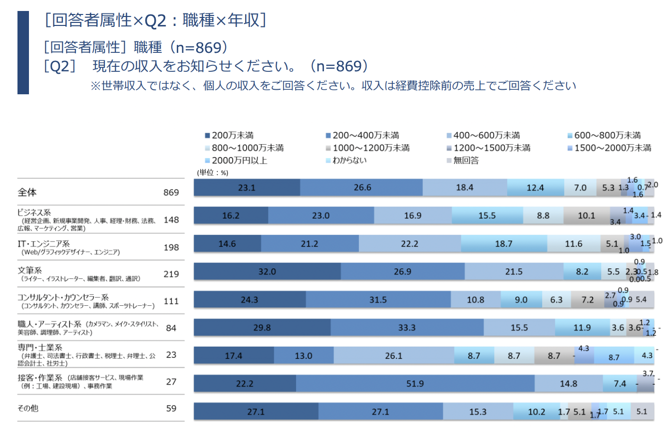 無茶 アニメ系webライターってどんな仕事 趣味でお小遣いを稼ごう Kwスクール １流のwebライターを目指す