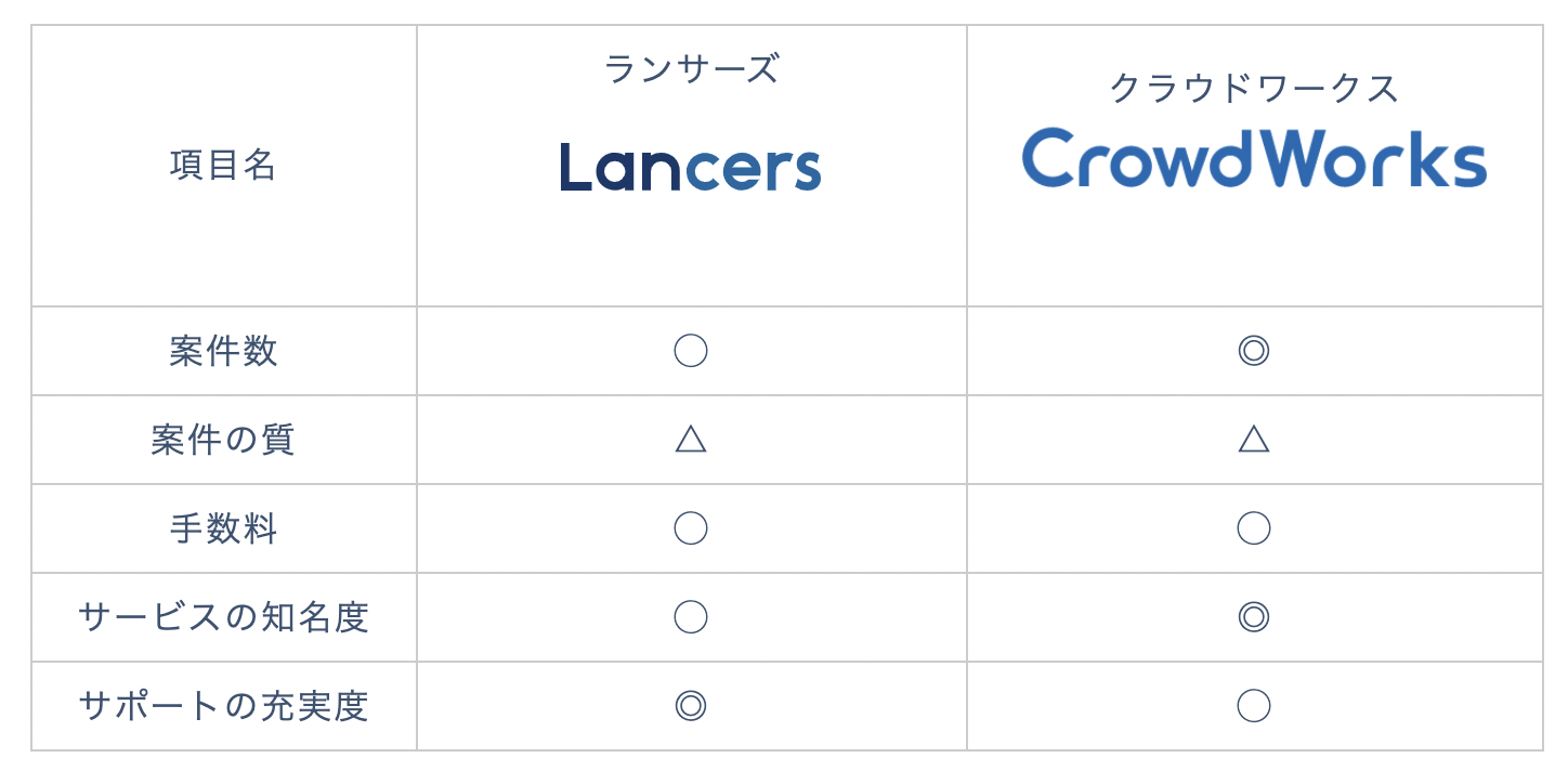 無茶 アニメ系webライターってどんな仕事 趣味でお小遣いを稼ごう Kwスクール １流のwebライターを目指す