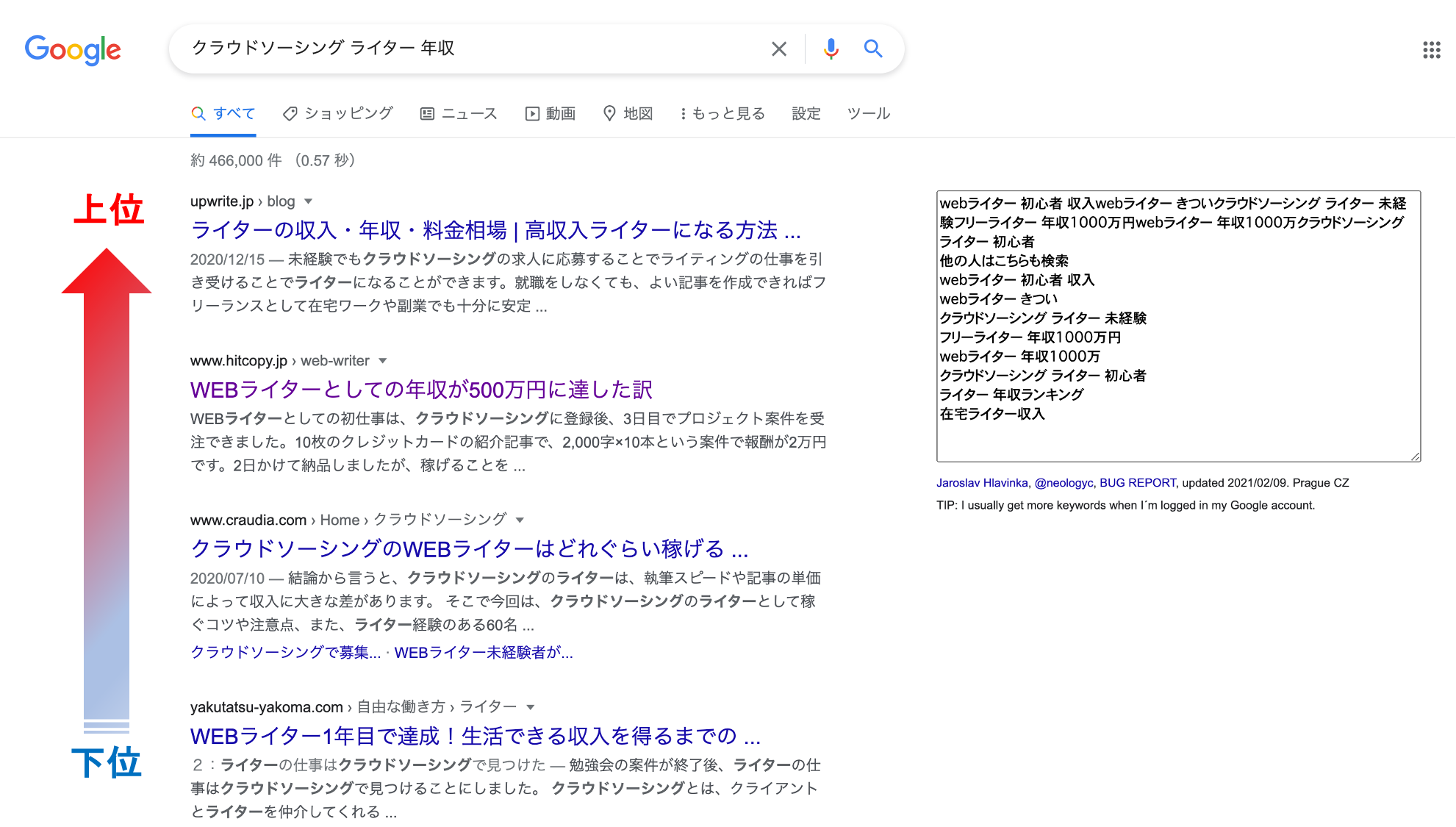 暴露 Webライターの報酬相場はどれくらい 現役ライターがぶっちゃけます Kwスクール １流のwebライターを目指す